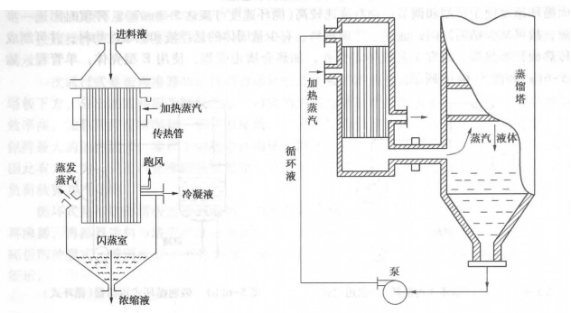 降膜蒸發器